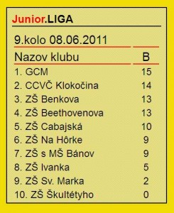 Obrázok